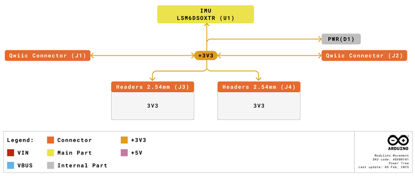 機械図面 - Arduino Modulino®ムーブメント